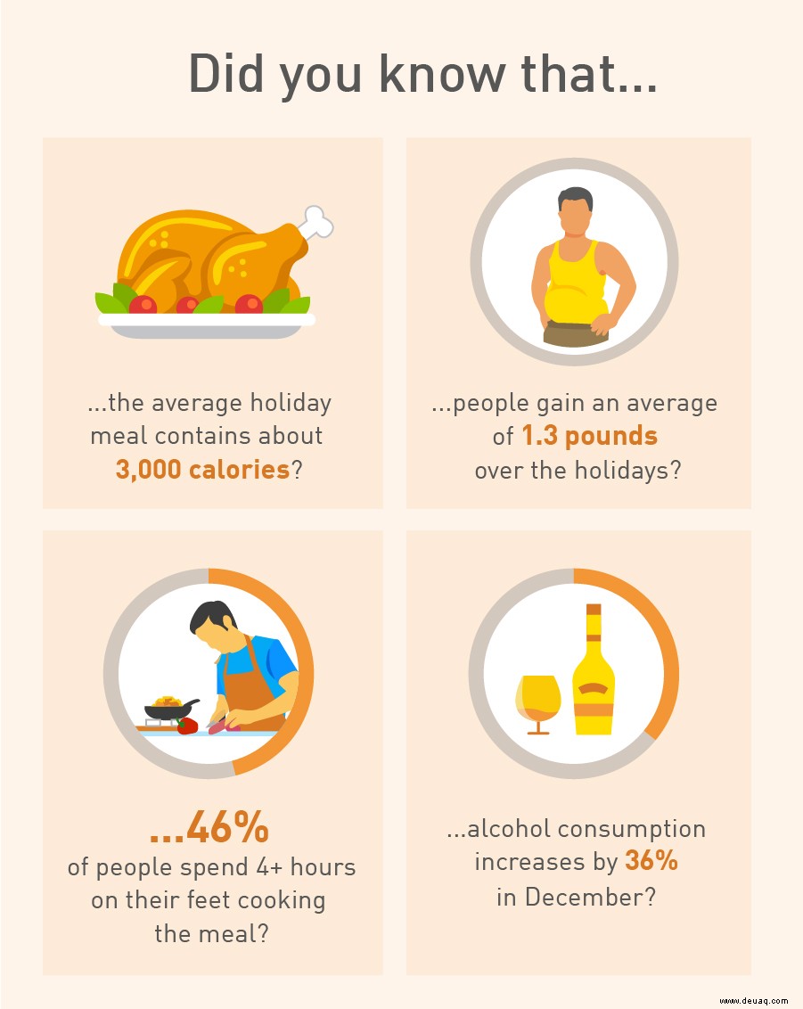 Dezemberferien:Vermeiden Sie diese ungesunden Speisen und Getränke 