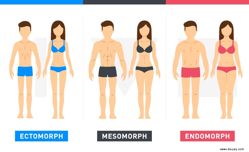 Welcher Körpertyp bist du und wie solltest du trainieren? 