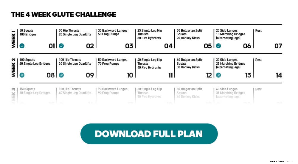 Überspringen Sie die 30-Tage-Squat-Challenge (machen Sie stattdessen dieses Heimtraining für bessere Ergebnisse!) 