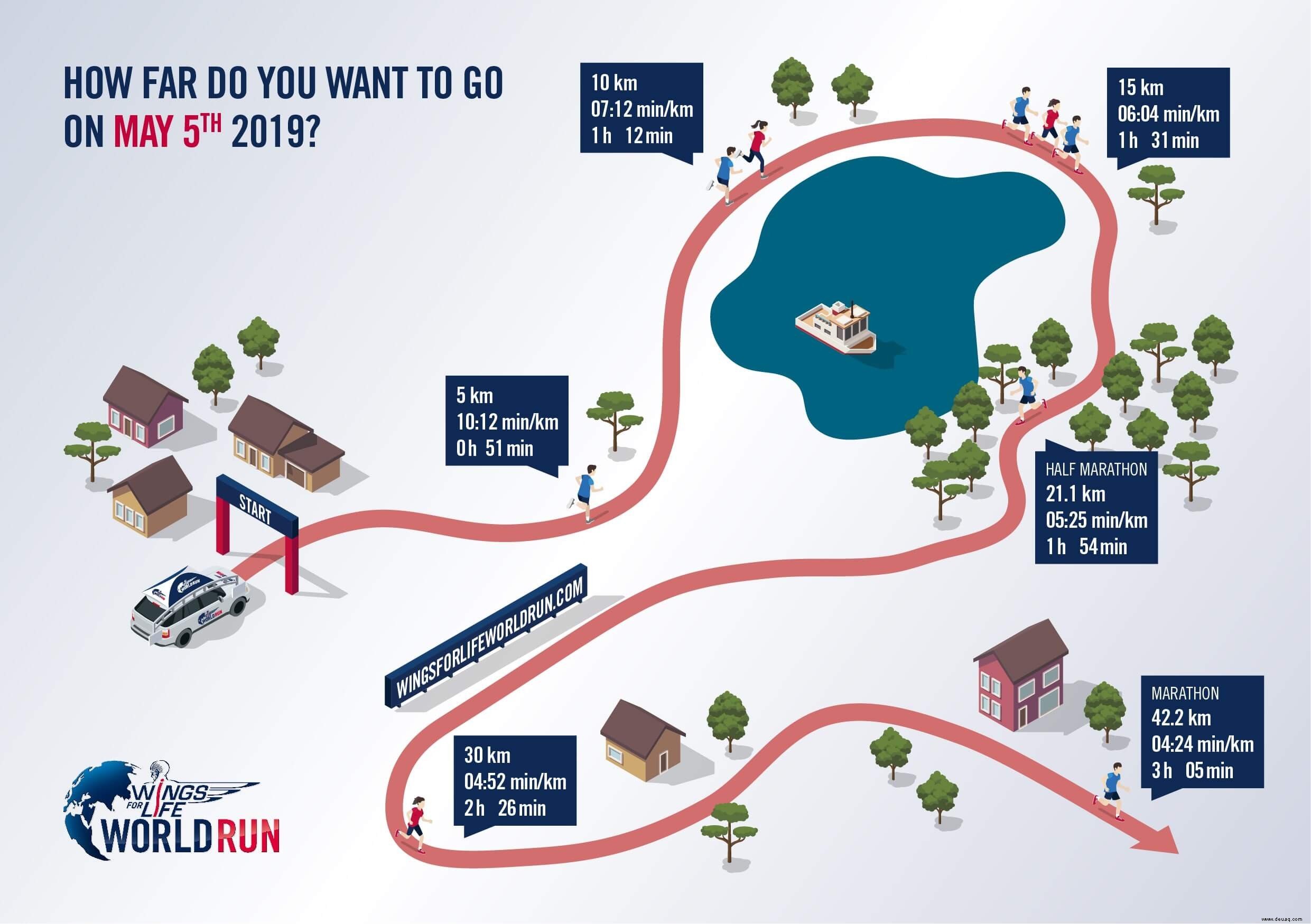 Wings for Life World Run ➤ Was es ist und wie man sich vorbereitet 