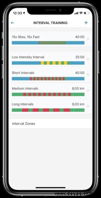 Aerobe Intervalle, Sprint-Intervall-Training und HIIT-Workouts zur Gewichtsabnahme 