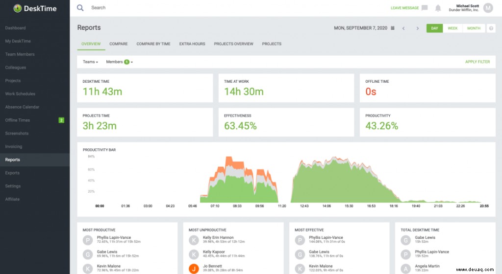 So verbessern Sie Ihr Zeitmanagement mit Zeiterfassungssoftware:6 Ansätze, die FUNKTIONIEREN 