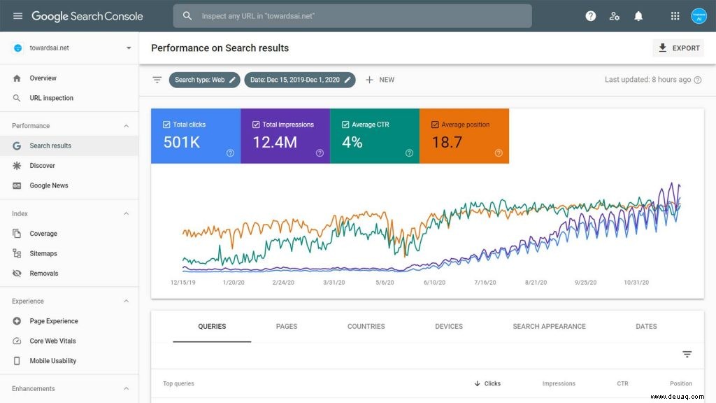 Erstellen Sie als SEO-Spezialist ein Freelancer-Portfolio von Grund auf neu 