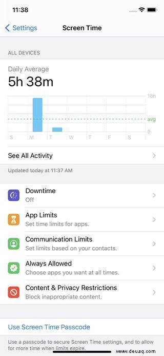 So verwenden Sie die Bildschirmzeit, um Ihre iPhone-Nutzung in gesunden Grenzen zu halten 