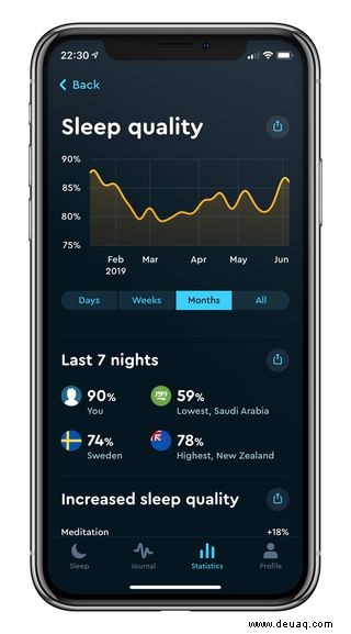 So wählen Sie den besten Schlaf-Tracker für sich aus 