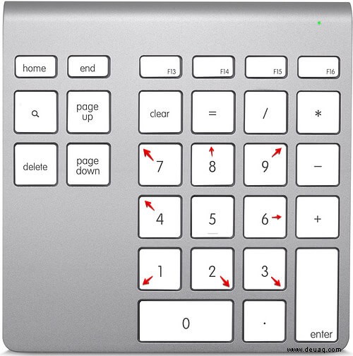 So bewegen Sie den Mauszeiger mit der Tastatur auf dem Mac 