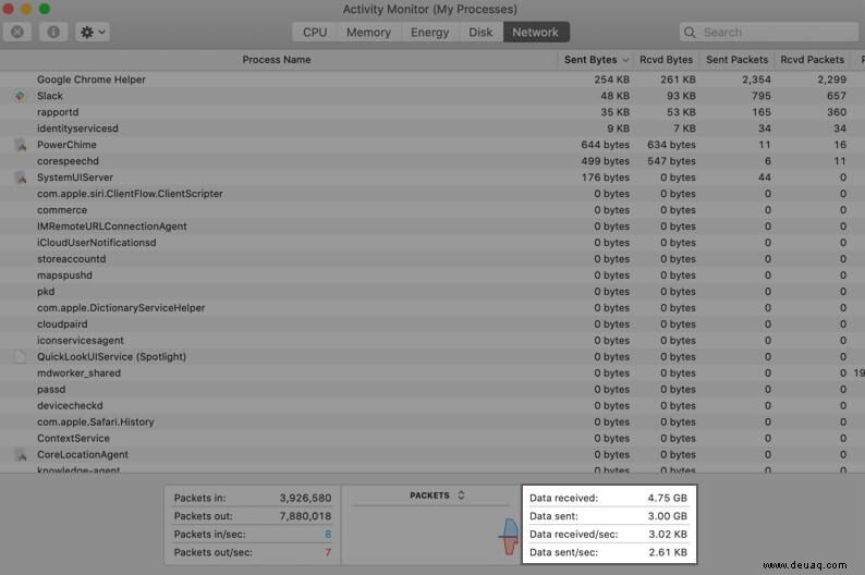 So ermitteln Sie Ihre Internet-Download- und Upload-Geschwindigkeit auf dem Mac 