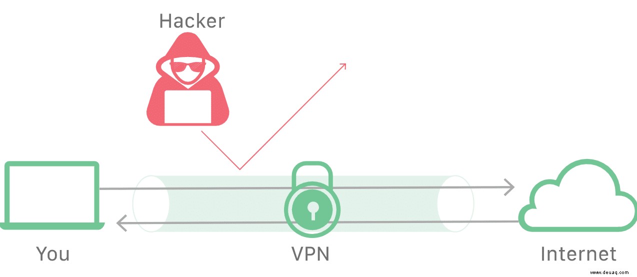 Was ist VPN auf dem iPhone und wie wird es verwendet? (Ultimative Anleitung) 