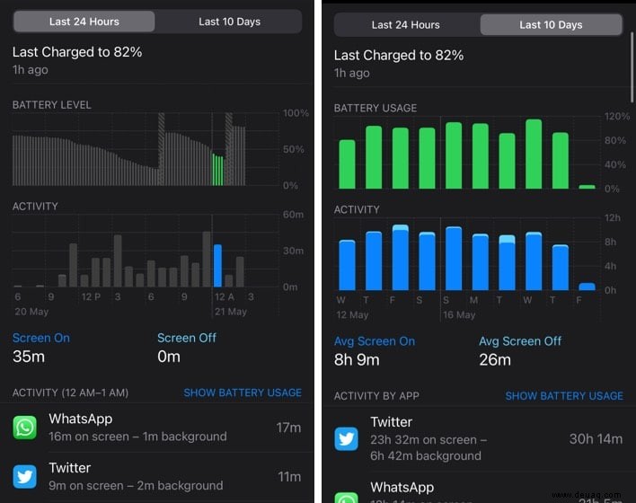 So überprüfen Sie den Akkuverbrauch auf dem iPhone (Tipps zur Maximierung) 