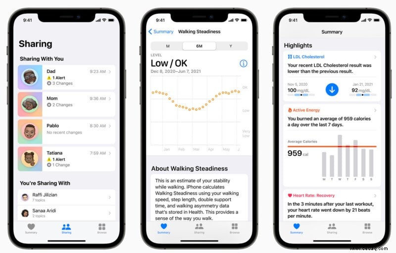 So richten Sie Health Sharing in iOS 15 auf dem iPhone ein 