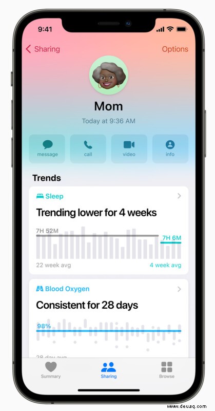 So richten Sie Health Sharing in iOS 15 auf dem iPhone ein 