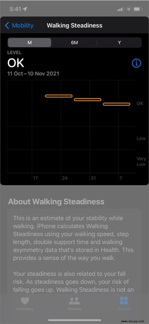 So richten Sie Walking Steadiness auf dem iPhone ein und verwenden es 