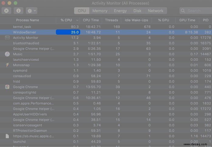 Was ist der WindowServer-Prozess auf dem Mac? So beheben Sie eine hohe CPU-Auslastung 