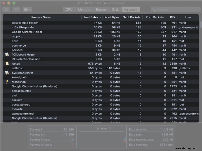 So beheben Sie das Problem mit dem Batterieverbrauch des MacBook 