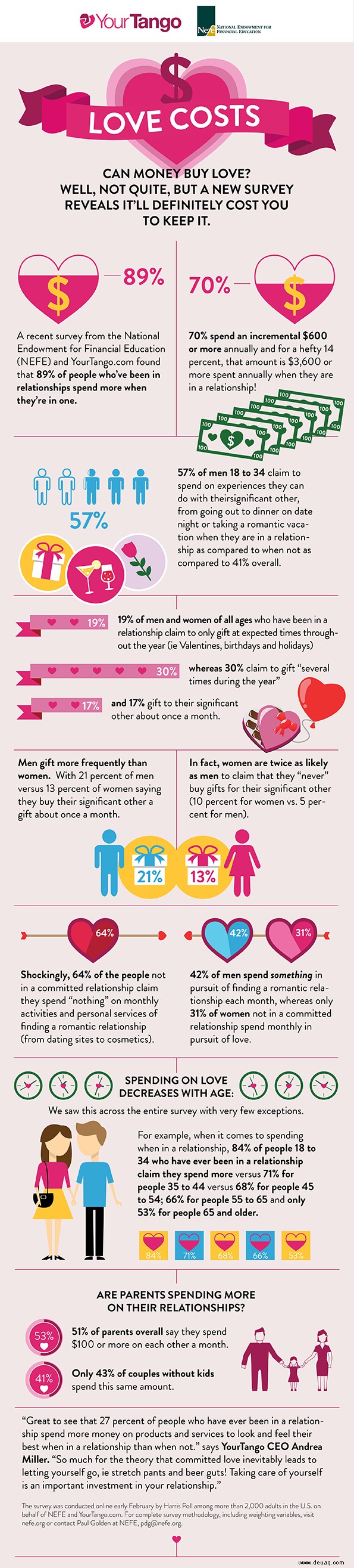 ENTHÜLLT:Wie viel kostet Liebe *wirklich*? 