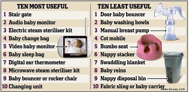 Laut Studie sind DIESE 10 Babyartikel für frischgebackene Eltern am nützlichsten 