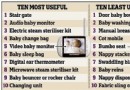 Laut Studie sind DIESE 10 Babyartikel für frischgebackene Eltern am nützlichsten 