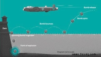 Wie funktionierte die springende Bombe? 