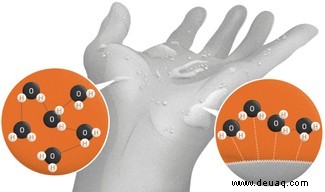 Warum macht ein wenig Feuchtigkeit Ihre Hände klebrig, aber eine große Menge macht sie rutschig? 