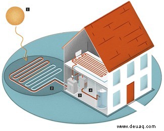 Wie funktioniert eine Erdwärmepumpe? 