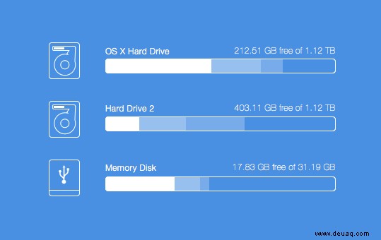 Kann Ihr MacBook OSX Yosemite ausführen? Überprüfen Sie es hier 