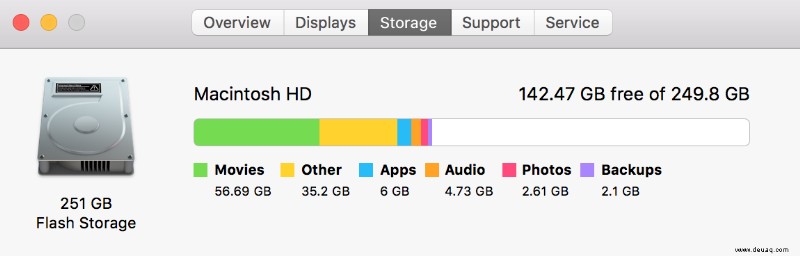 So beheben Sie häufige Probleme mit macOS High Sierra 