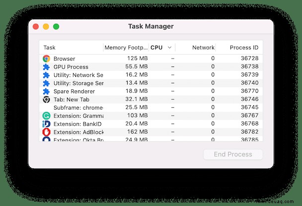 So geben Sie RAM auf dem Mac (MacBook Pro, Air, iMac) frei – 7 schnelle Wege 