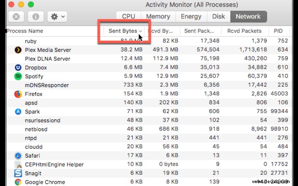 So überwachen Sie die Nutzung der Netzwerkbandbreite auf Ihrem Mac 