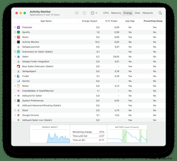 Hilfe, mein MacBook geht nicht in den Ruhezustand:Hier ist die Lösung 