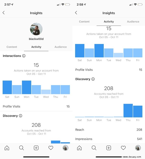 Ein Leitfaden zu Instagram Insights:Was sie bedeuten und wie man sie verwendet 