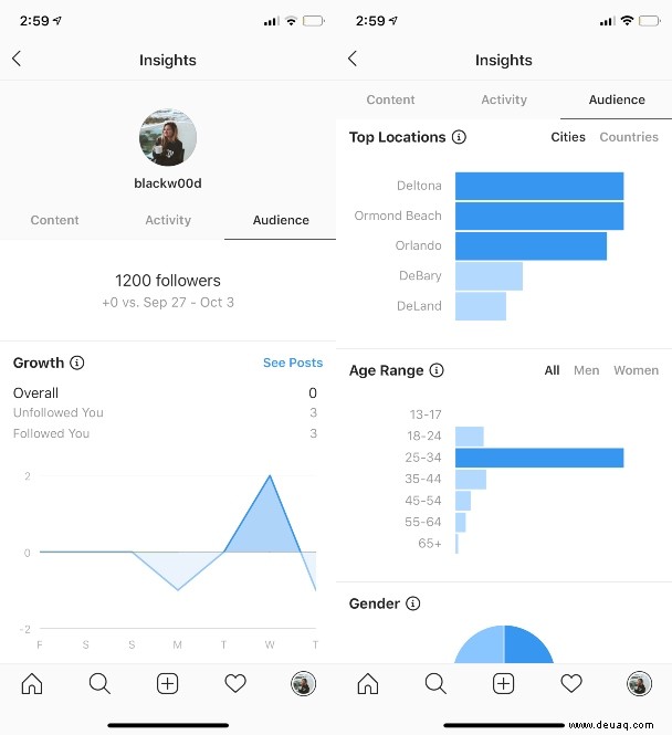 Ein Leitfaden zu Instagram Insights:Was sie bedeuten und wie man sie verwendet 