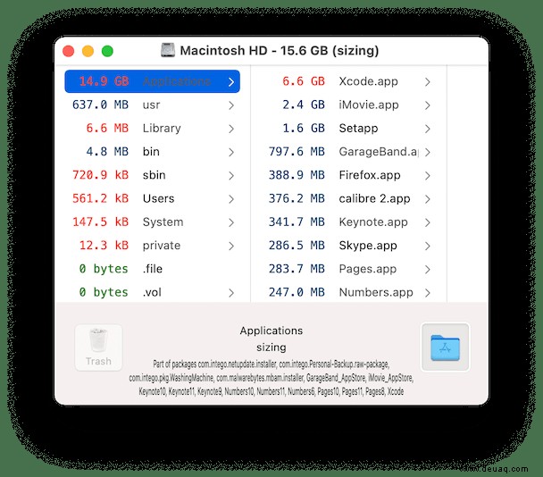 Finden Sie den besten Mac-Speicherplatzanalysator und Mac-Speichermanager 