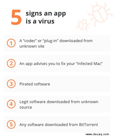 Wie entferne ich Malware von Ihrem Mac? 