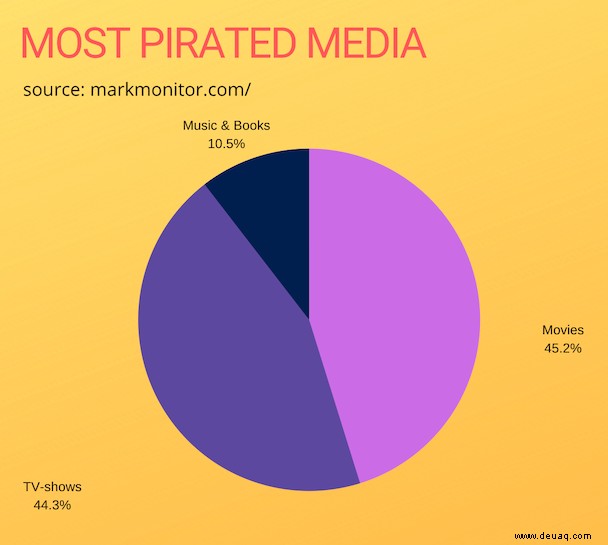 Sind Torrents im Jahr 2022 sicher? 