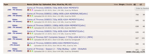 Sind Torrents im Jahr 2022 sicher? 