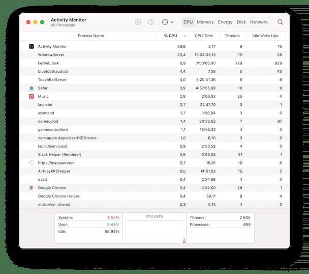 Eine Anleitung zur Beschleunigung des MacBook – 15 schnelle Tipps 