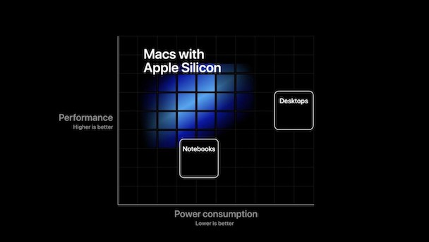 Ist macOS Big Sur das Richtige für Sie und sollten Sie upgraden? 