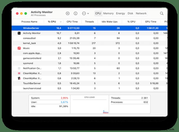 So reduzieren Sie die CPU-Auslastung von WindowServer auf Ihrem Mac 