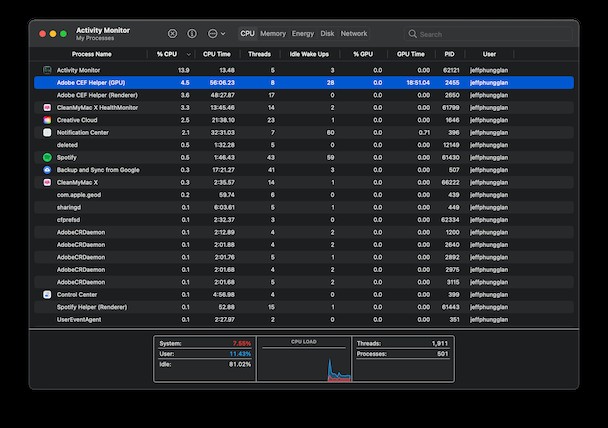 So entfernen Sie Nanocore-Malware vom Mac 