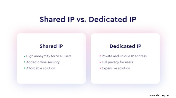 Dedizierte IP vs. gemeinsam genutzte IP 
