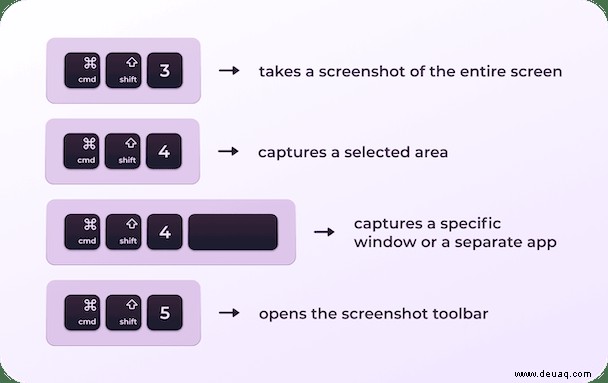 Hier sind alle Möglichkeiten, einen Screenshot auf Ihrem Mac zu machen 