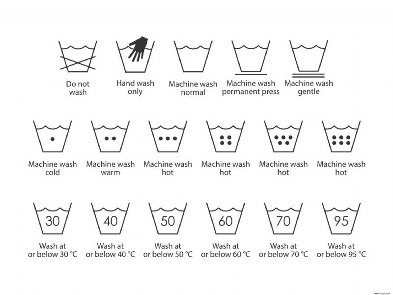 Wäschesymbole – wie man Kleidung und Bettwäsche pflegt 