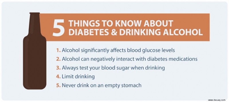 Wie sich Alkoholkonsum auf Diabetes auswirkt