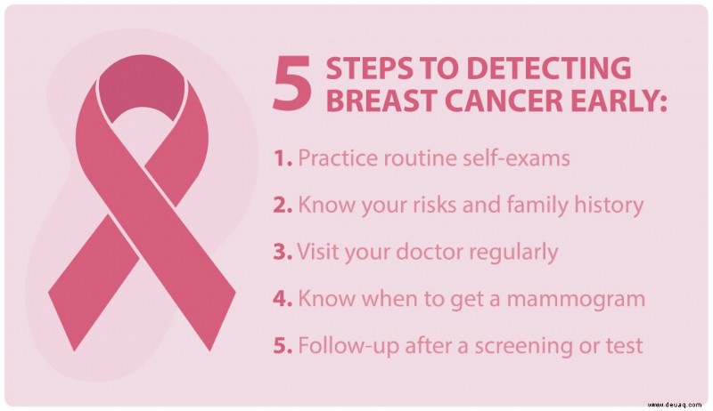 Krebsaufklärung:Schritte zur Früherkennung von Brustkrebs