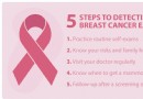 Krebsaufklärung:Schritte zur Früherkennung von Brustkrebs