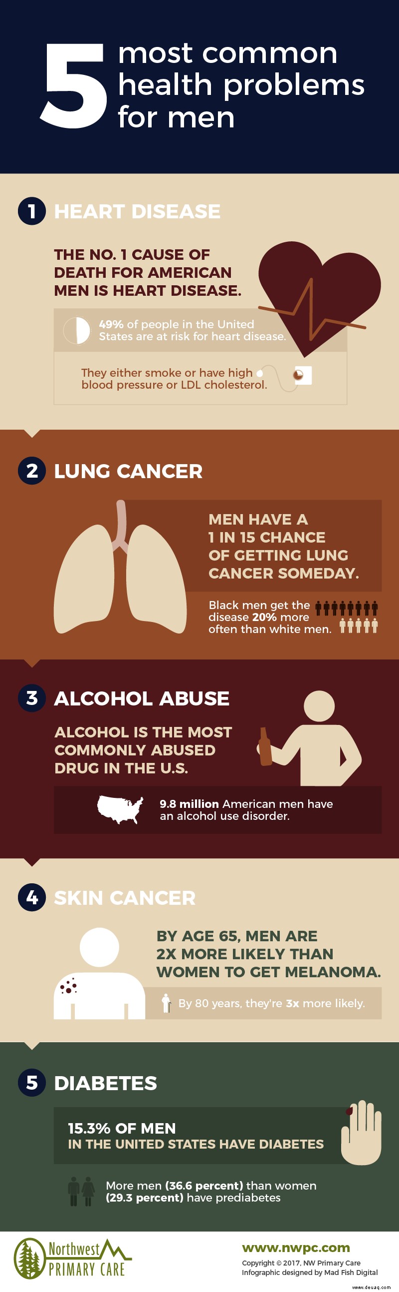 5 häufige Gesundheitsprobleme bei Männern und was man dagegen tun kann [Infografik]