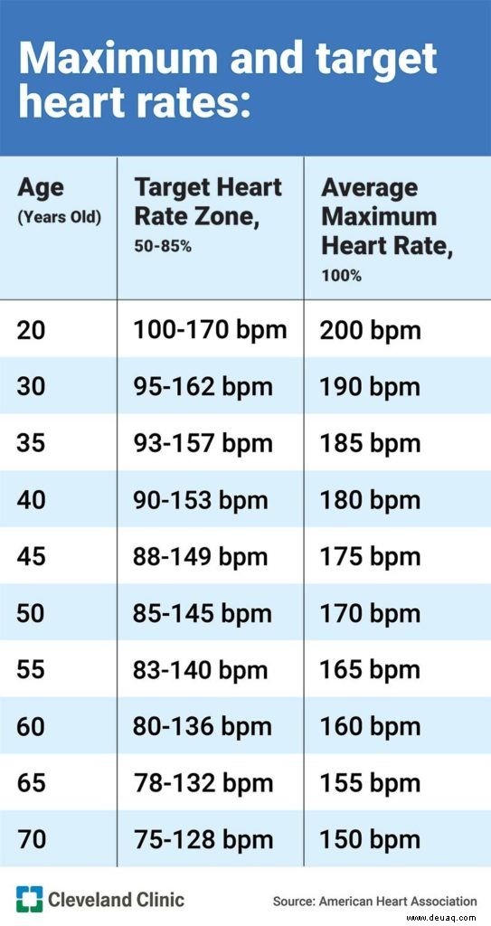 Erklärung der Trainings-Herzfrequenzzonen