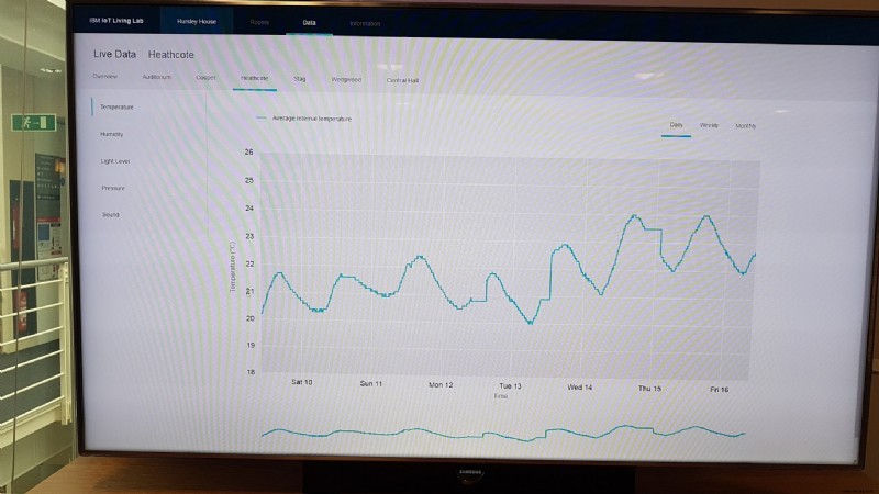 Ein Besuch in der Hursley-Villa von IBM aus dem 18. Jahrhundert