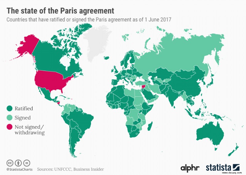 Trump steigt aus dem Pariser Klimaabkommen aus:Die Folgen
