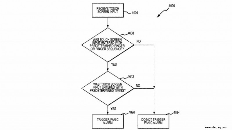 Apple patentiert Technologie zum Wählen von 999 mit einem Fingerabdruck